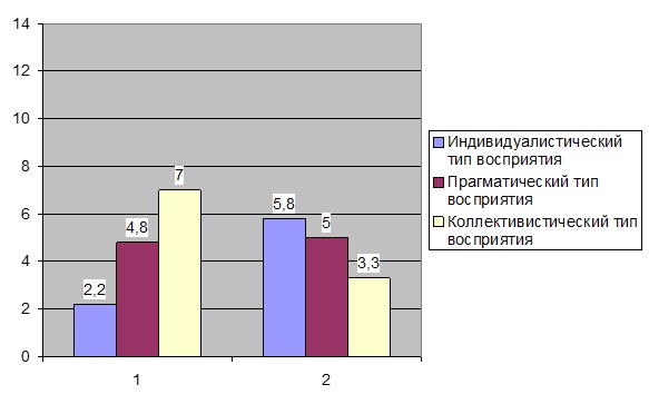 Реферат: Психологическая совместимость